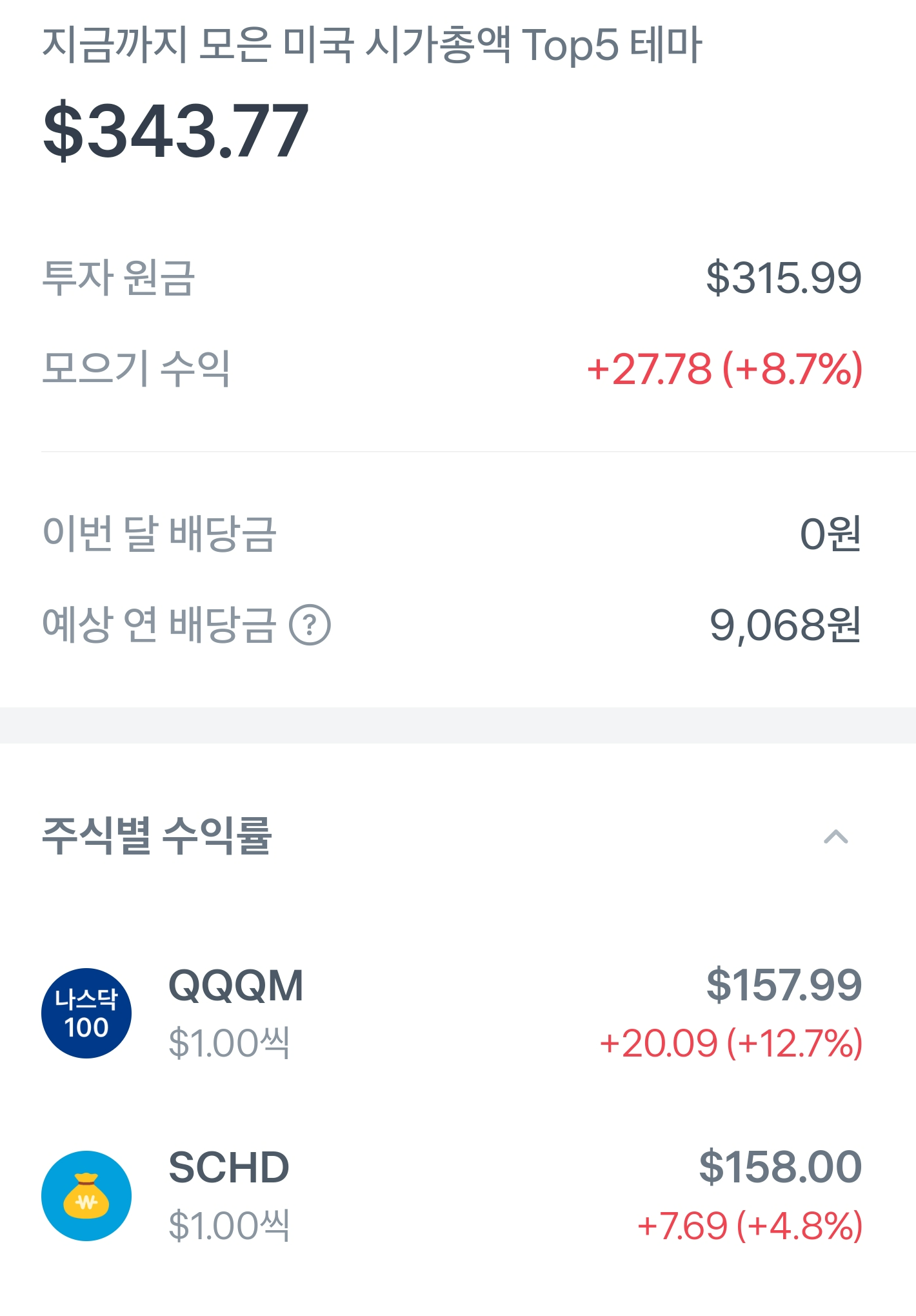 QQQM-SCHD-나스닥100-배당성장주