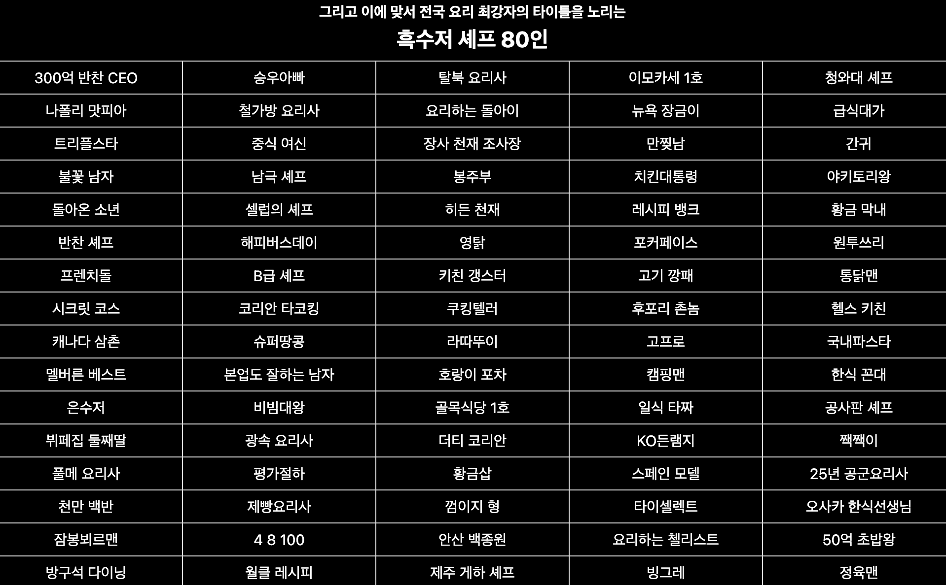 넷플릭스 흑백요리사 가게위치 요리 최종 흑백요리사 완벽정리 8 img