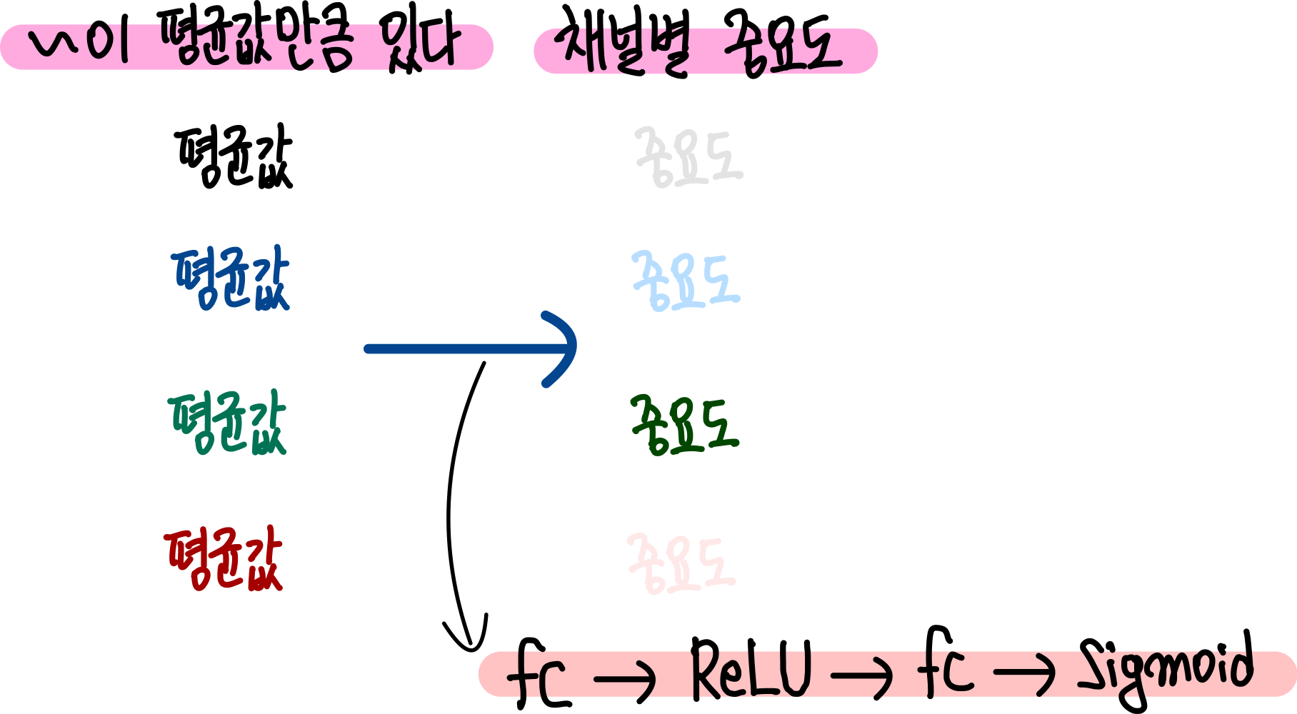 7.Excitation 단계
