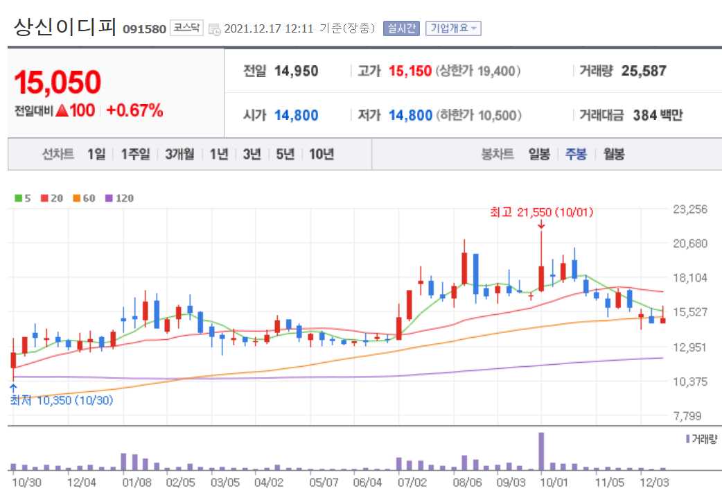 2차전지 소재주 정리