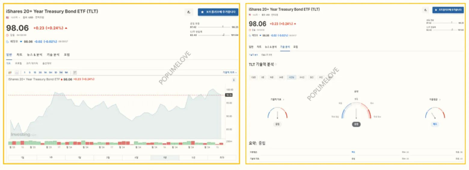 TLF ETF