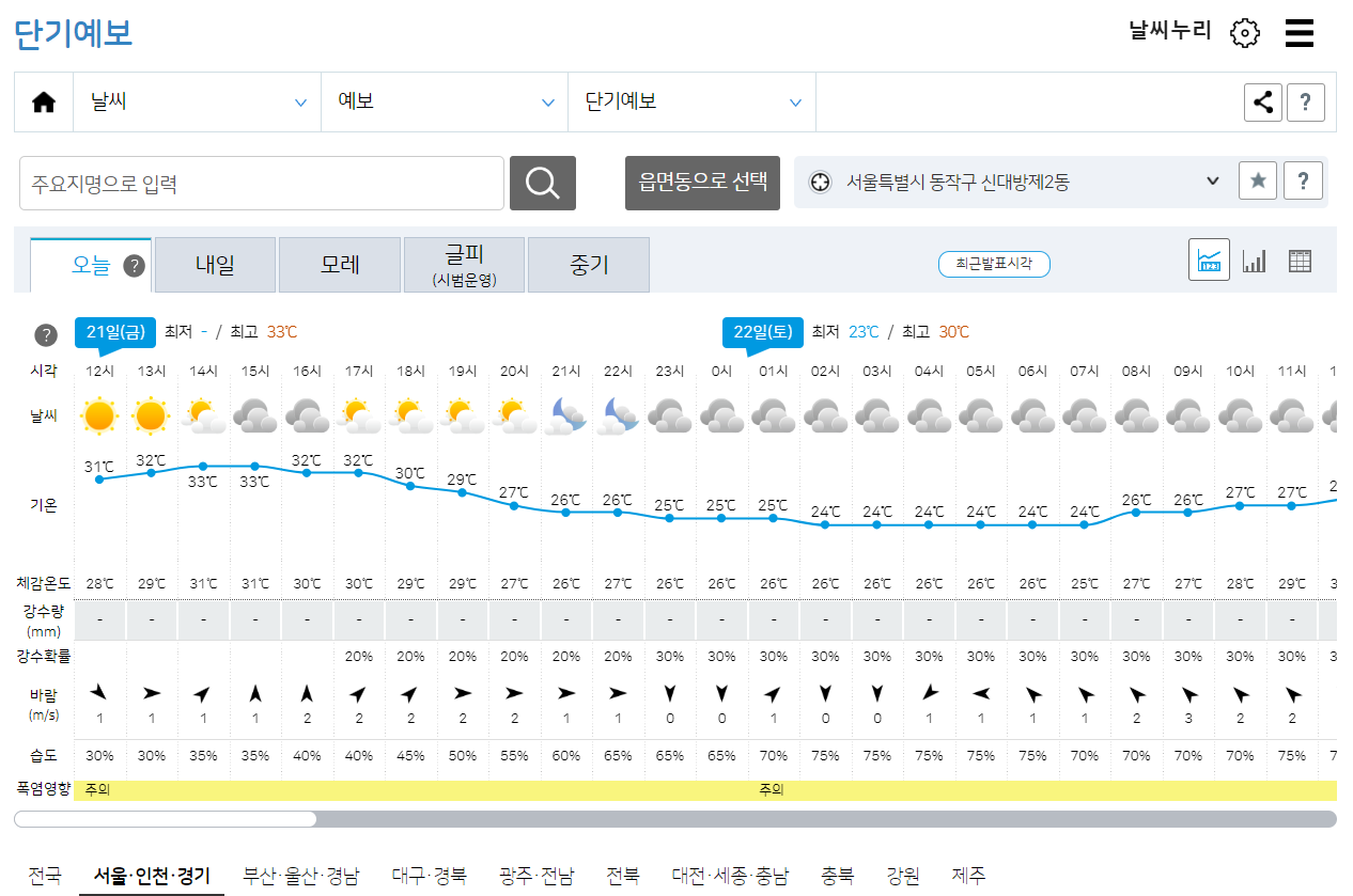 날씨누리 단기예보