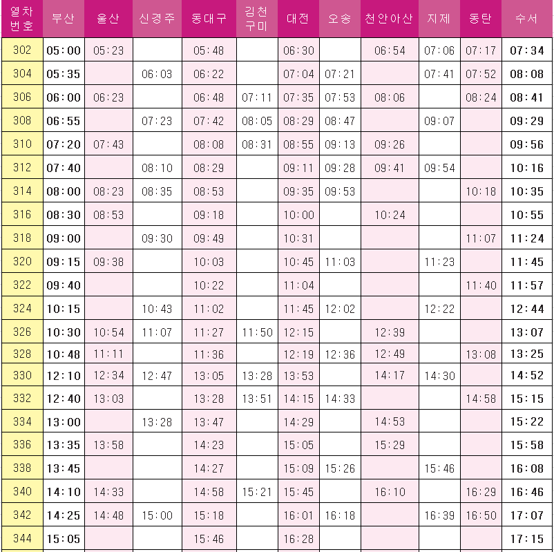 SRT경부선-상행-오전시간대-시간표
