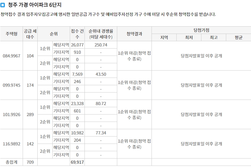 청주동일하이빌파크레인2단지-15