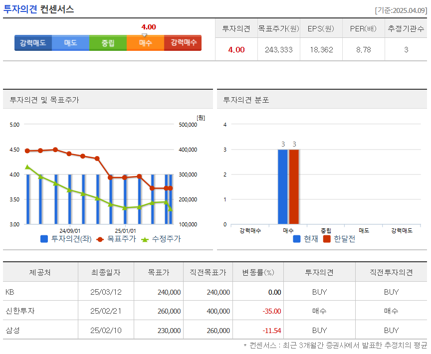 투자의견