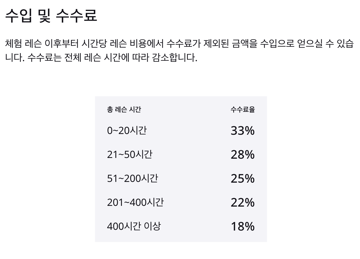 프레플리 수수료