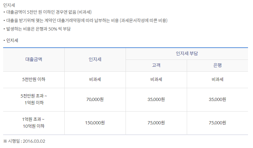 신한 그린 MY CAR 대출 비용