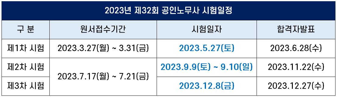 2023년 공인노무사 시험 일정 및 시간표 (+ 32회 시행계획 공고)
