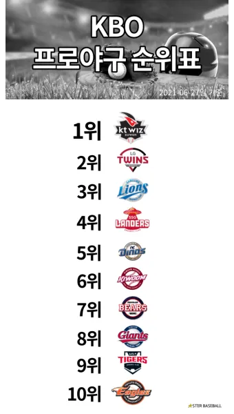 KBO 프로야구 우천 취소 기준 노게임 콜드게임 환불까지 가이드 완벽 안내_20