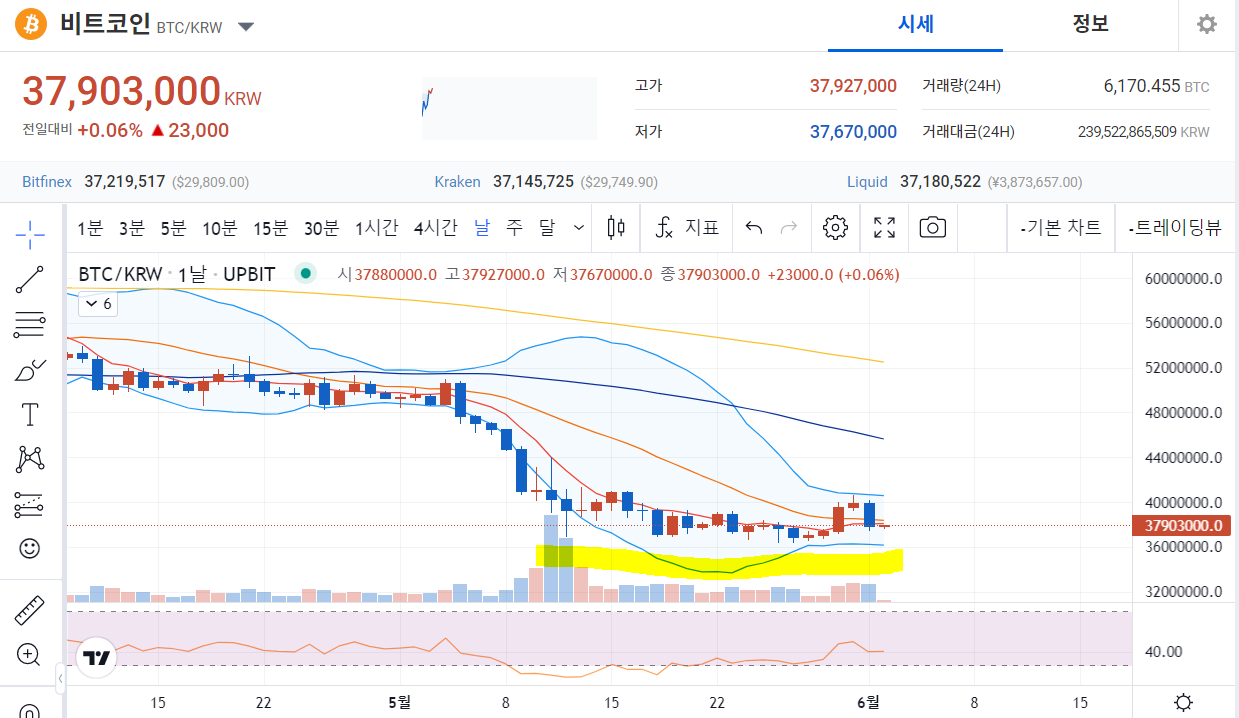 비트코인-일봉차트-사진