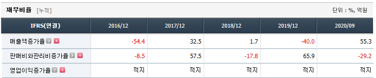 케이피엠테크 재무 분석