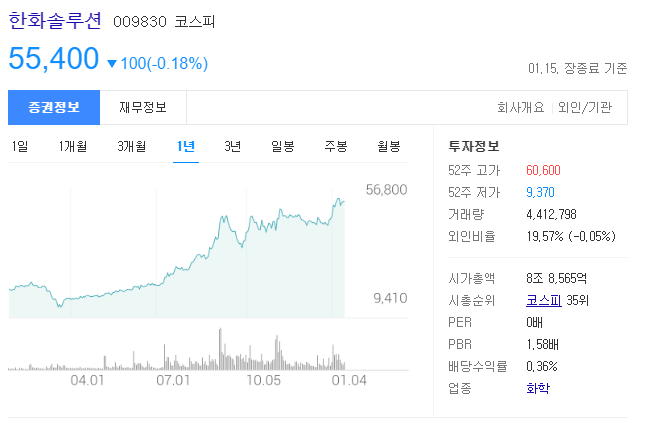 국내