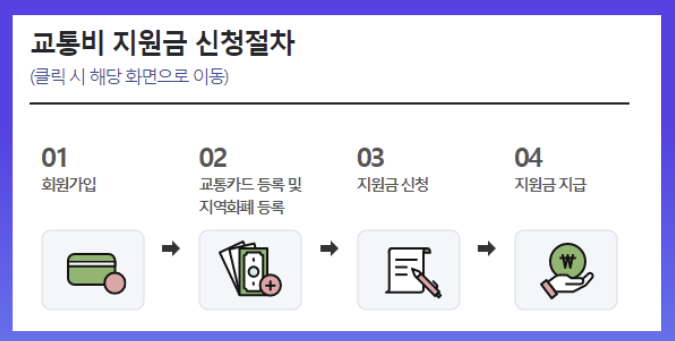 교통비 지급 절차