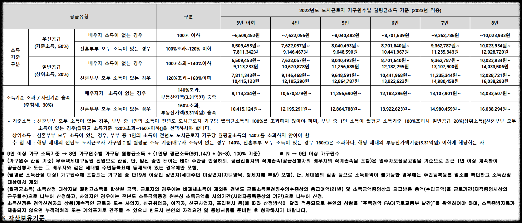 서울 분양&#44; 상도 푸르지오 클라베뉴 일반분양 청약 정보 (일정&#44; 분양가&#44; 입지분석&#44; 후분양)