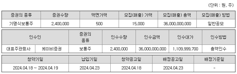 제일엠앤에스 4월 공모주 알아보기