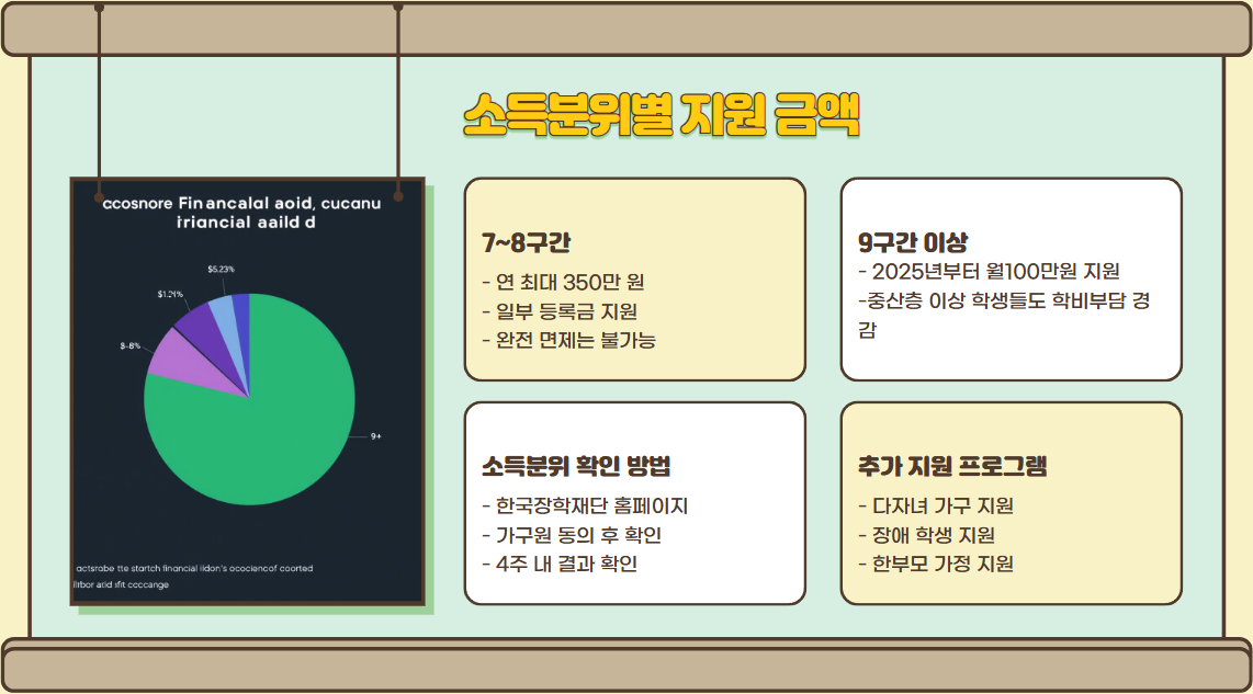 2025 국가장학금 신청기간