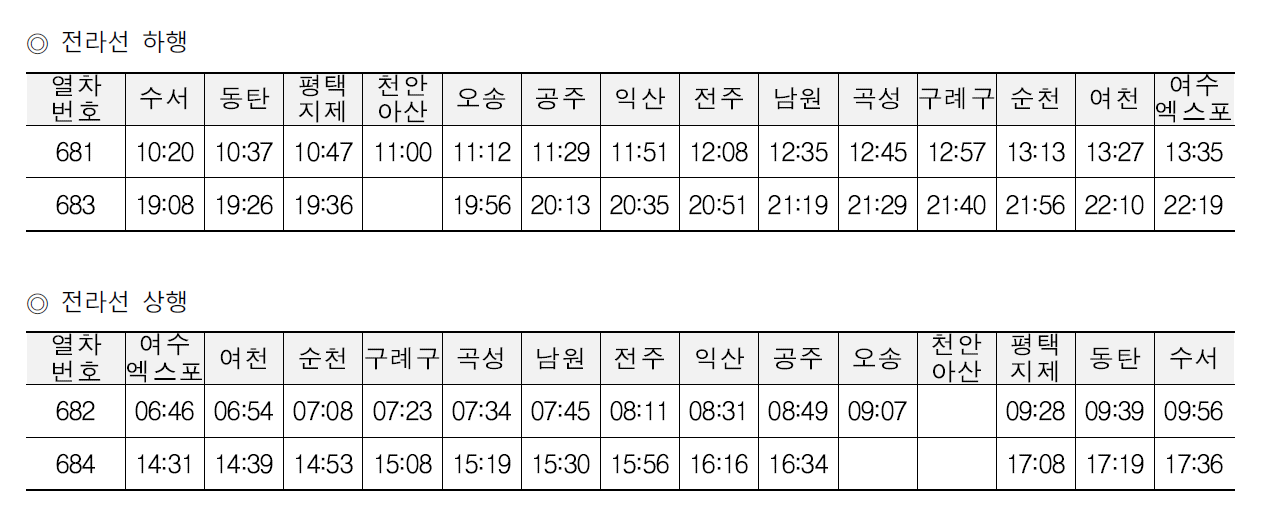SRT 노선 시간표와 요금 안내 🚄💨