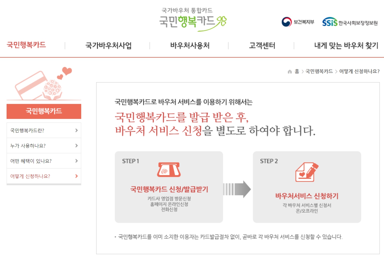국민행복카드 신청절차