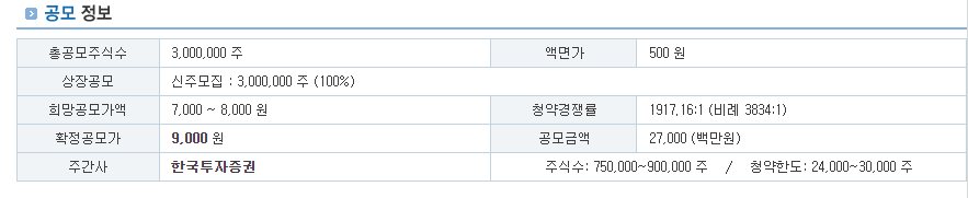  와이랩 상장 첫날 공모가 대비 15% 상승, 주가 전망은 어떨까