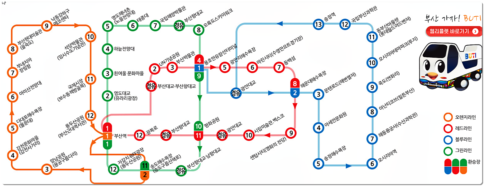 부산 시티투어 버스 코스 안내