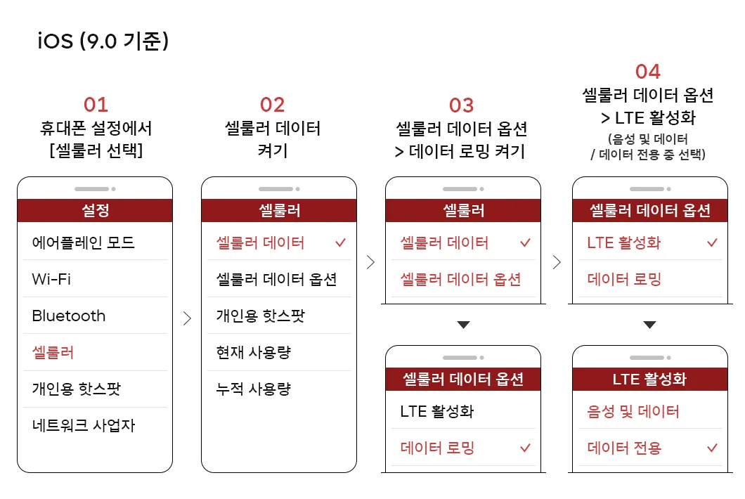 SKT 데이터 로밍 무조건 차단 신청방법_1