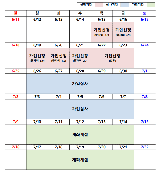 은행별청년도약계좌혜택금리비교