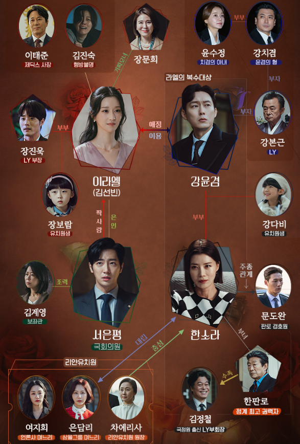  이브 등장인물 인물관계도 시청률 정리