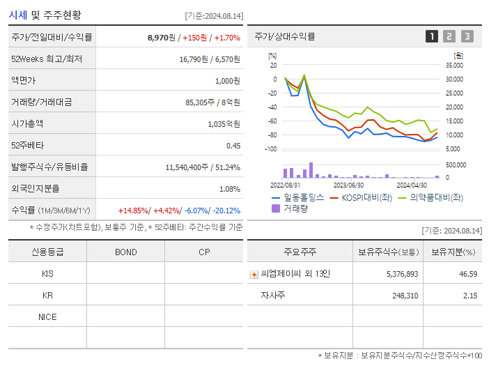 일동홀딩스_기업개요