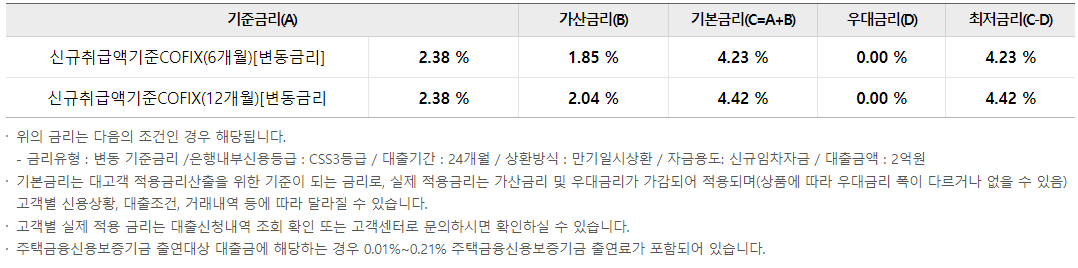 우리은행 전세자금대출