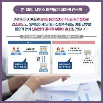 미래등기시스템 활용방법_3