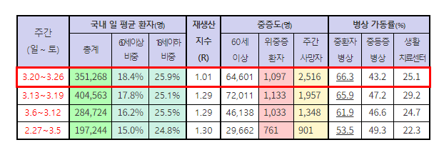 현재 방역수칙 코로나19