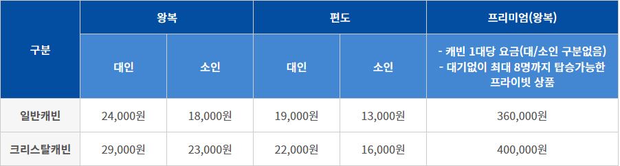 목포 해상케이블카 북항승강장 이용 안내