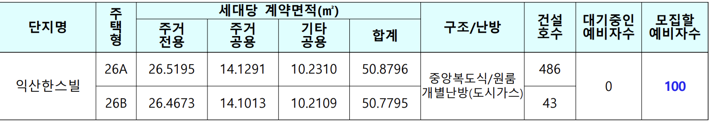 모집대상 주택