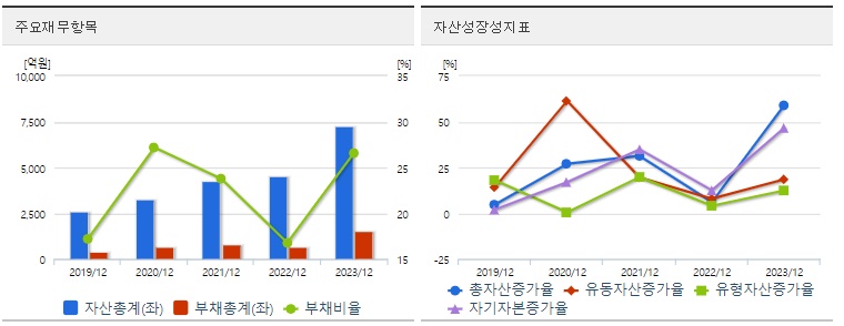 한미반도체 재무지표