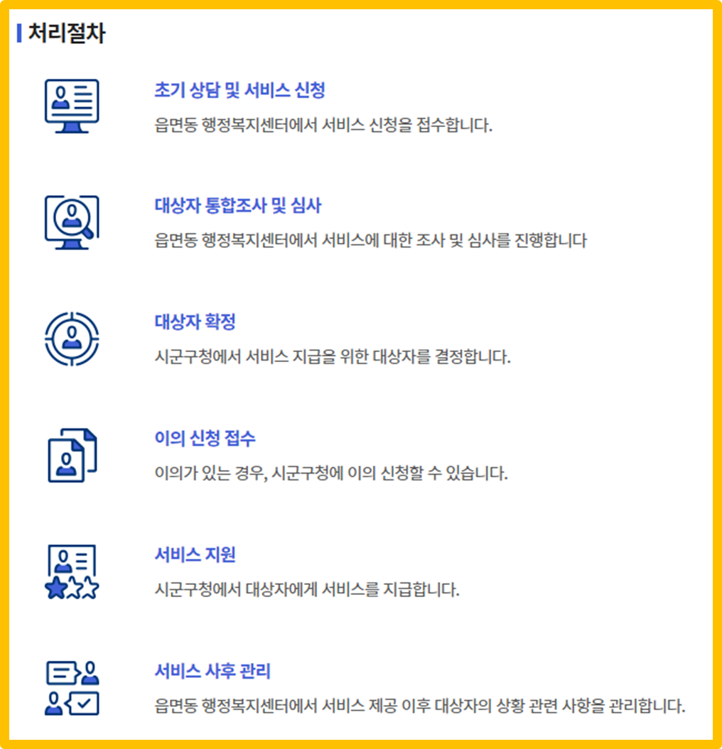 첫만남 이용권 신청처리절차