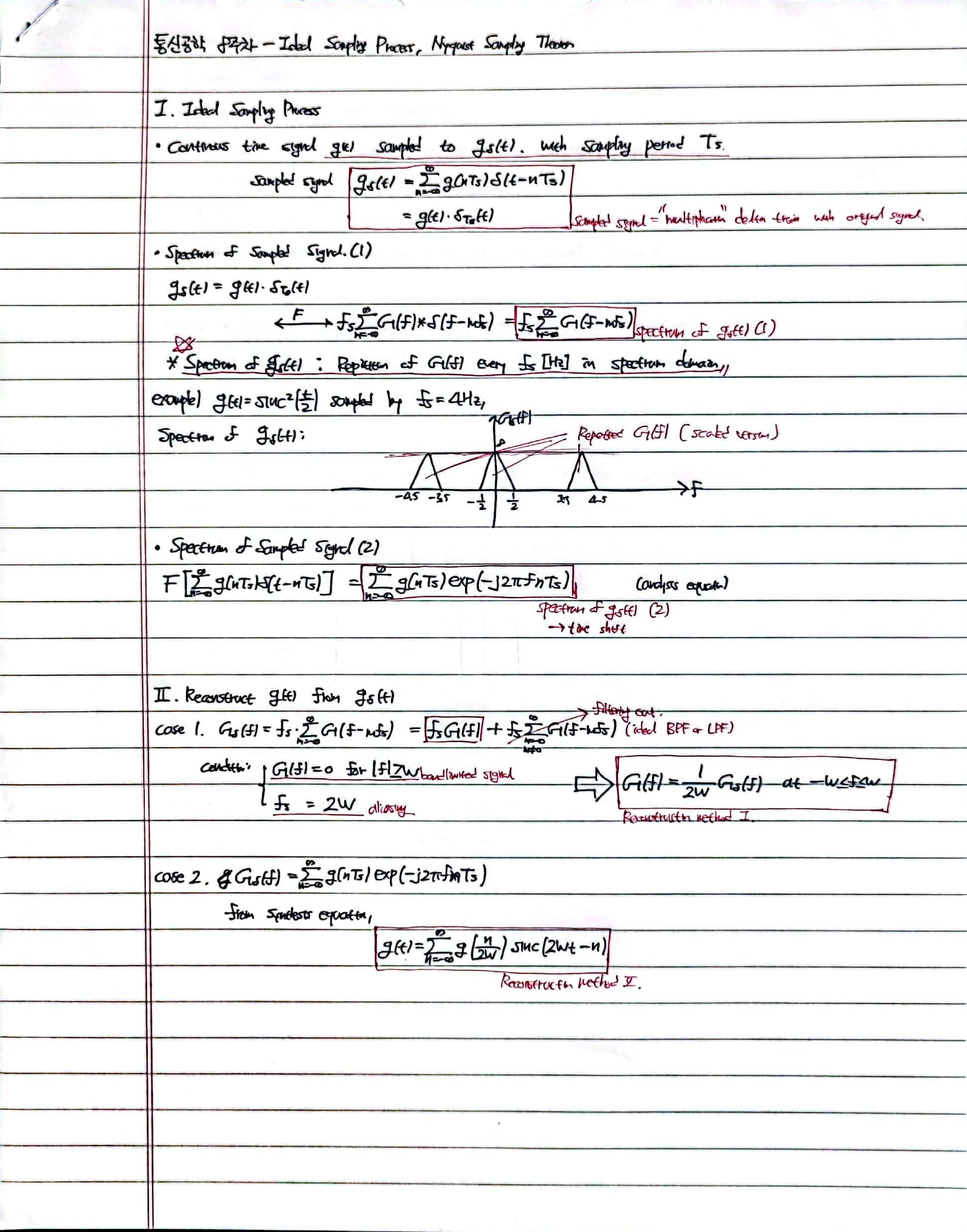  Sampling process