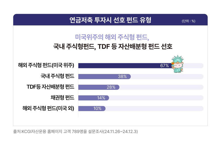 연금처축 선호펀드