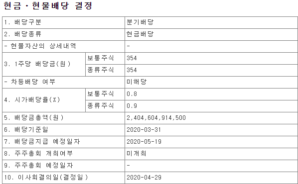  삼성전자 배당, 삼성전자 보통주와 우선주 배당금