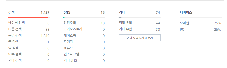  티스토리 블로그 시작하기
