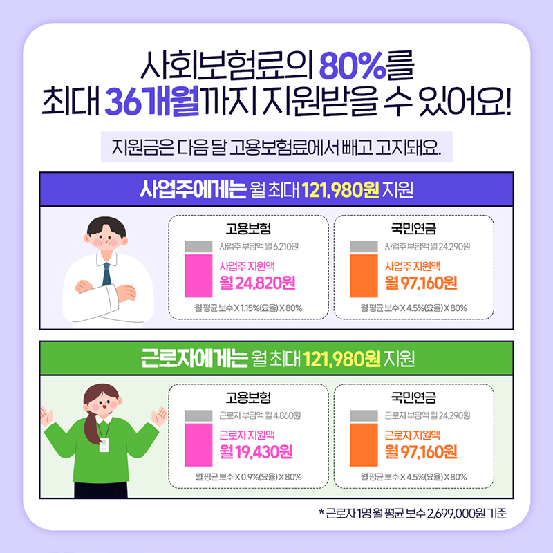 두루누리지원내용