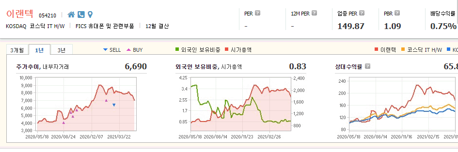 제페토-관련주-대장주