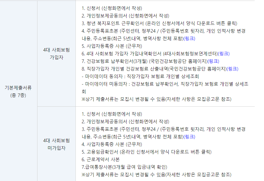 경기도-청소년-복지-포인트