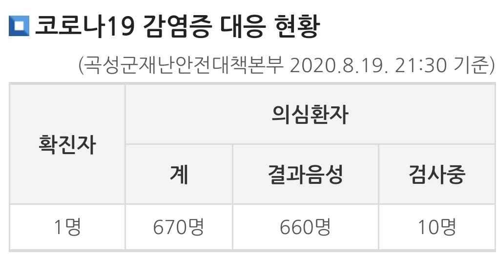  곡성군 오곡면 코로나19 확진자 동선