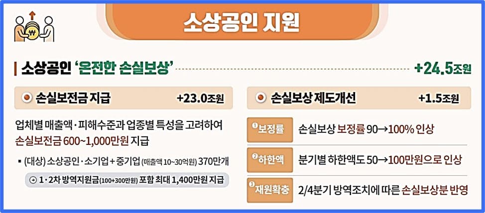 소상공인-손실보상금-기획재정부-공지-내용