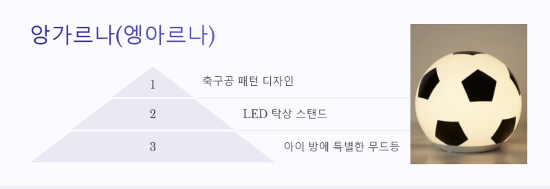 앙가르나 이미지