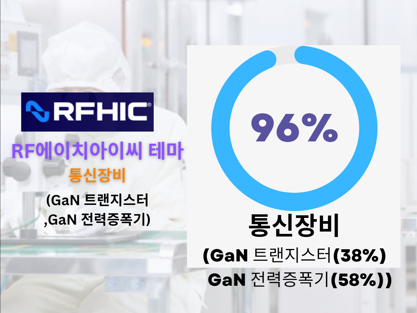 RFHIC