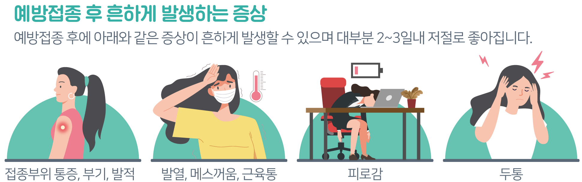 코로나 백신 부작용 증상 현황 총정리 (+아스트라제네카 보상 ...