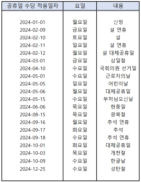 쿠팡단기알바-인센티브일