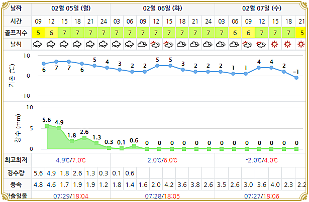 고창CC 날씨 (실시간 정보는 아래 이미지 클릭요~!) 0205