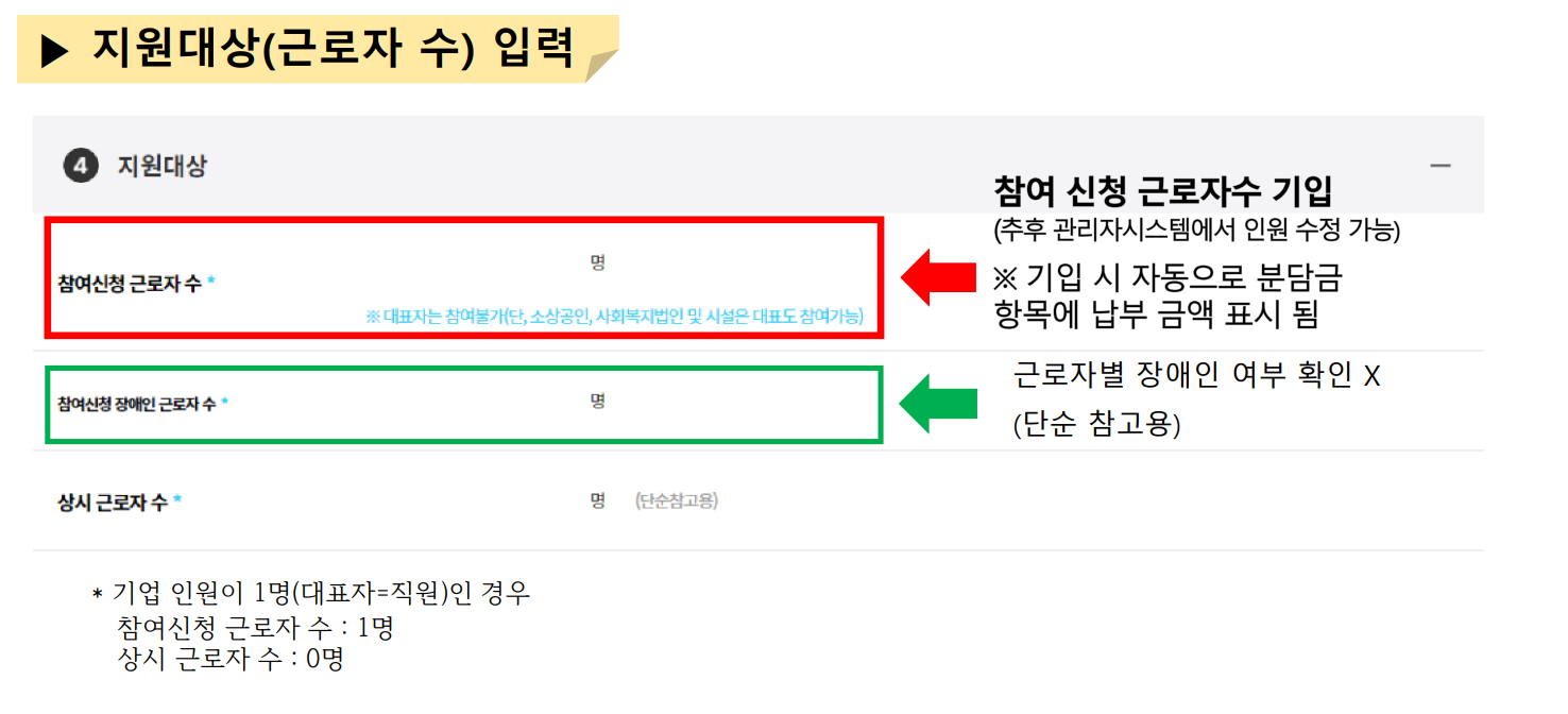 근로자 휴가지원사업